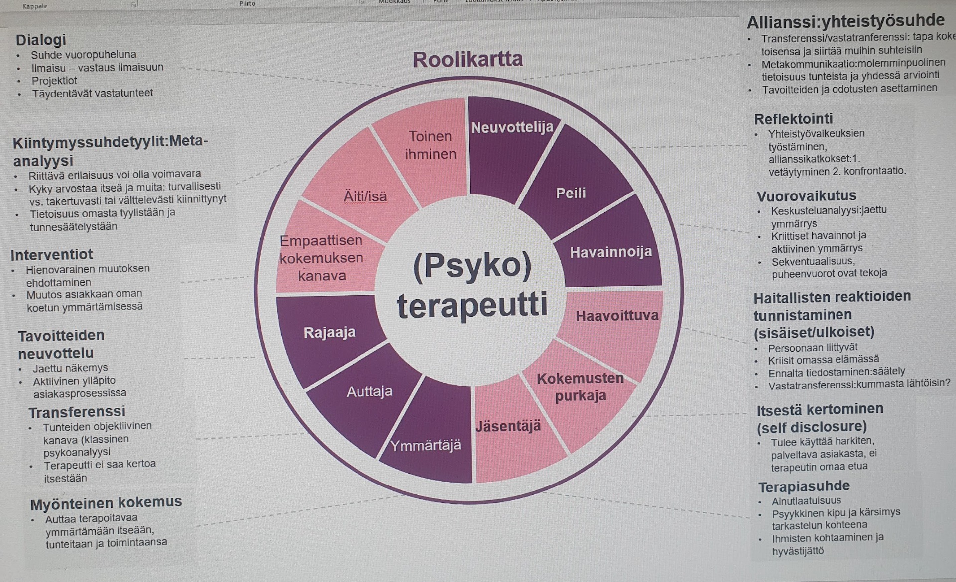 Kuvan tekijä Sanna Flink Terapiasuhteessa olemisen taito - teoksen pohjalta